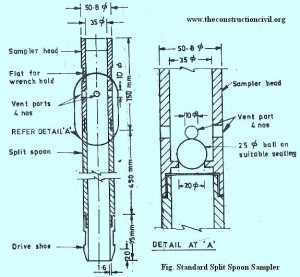 Standard Split Spoon Sampler Standard Split Spoon Sampler