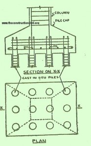 Cast in situ piles for column footing Cast in situ piles for column footing