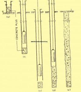 Stages in Franki Pile Stages in Franki Pile