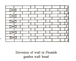 Flemish Garden wall bond