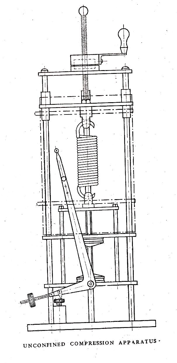 Unconfined Compression Test Apparatus
