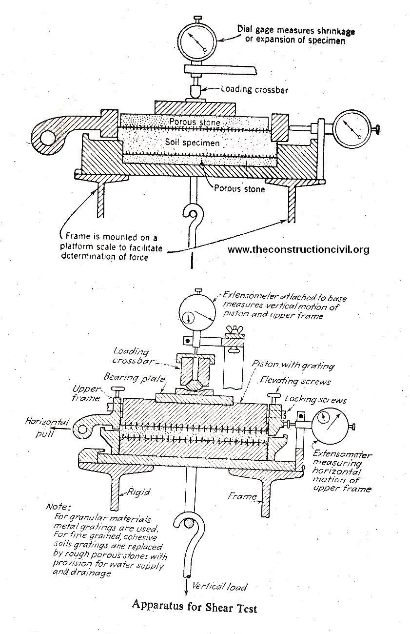 Shear Test Apparatus